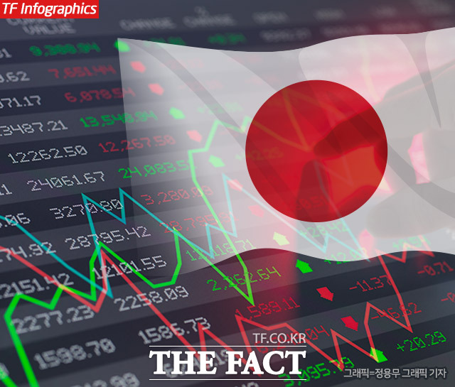 일본 증시를 대표하는 닛케이지수가 연일 최고치를 경신하며 4만4000선 돌파를 눈앞에 두고 있다. /더팩트DB