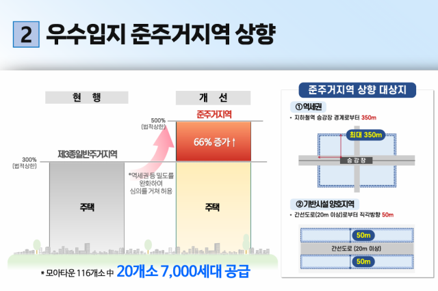 서울시는 기존 대규모 재개발·재건축에만 적용하던 사업성 보정계수를 모아주택에도 도입해 사업성을 높인다는 계획이다. /서울시