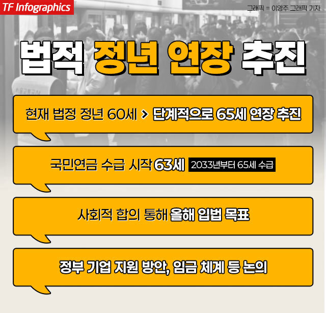 19일 이재명 정부가 국민연금 수급 시기와 일치하도록 정년 연장을 추진하고 있다. 정년 연장에 반대하는 경영계와 청년들 합의를 이끌어 낼 방안 마련이 관건이다. /그래픽=이영주 기자