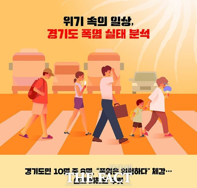 경기도민 폭염 인식 조사 결과. /경기도평생교육진흥원