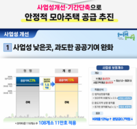  '모아주택' 속도 낸다…분담금 7천만원↓·사업기간 2년 단축