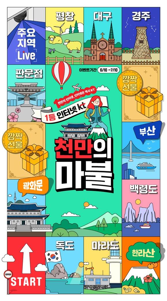 KT가 인터넷 가입자 1000만 달성을 기념해 진행한 인터랙티브 마케팅 캠페인 천만의마불과 천만의사연이 높은 참여 속에 이어지고 있다. /KT