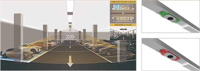 HDC현대산업개발과 HDC랩스는 전기차 화재 감지, 스마트 빌딩운영 등 다양한 분야에서 AI 기술을 적용해왔다. 사진은 AI 스마트 주차장과 AI 화재감지시스템이다. /HDC현대산업개발