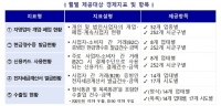  국세청, 자영업자 개·폐업 현황 등 소비지표 지자체에 제공