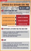  [단독] 국민연금공단, 연금개혁 와중 