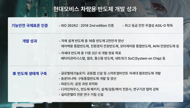 현대모비스 차량용 반도체 연구개발 성과. /현대모비스