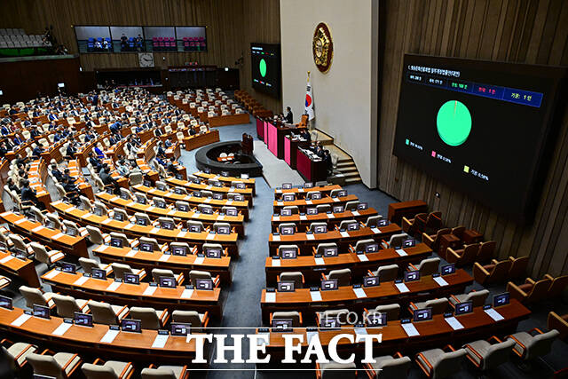 21일 오전 서울 여의도 국회에서 열린 본회의에서 방송문화진흥회법 일부개정법률안이 재석 171인 중 찬성 169인, 반대 1인, 기권 1인으로 가결되고 있다. /국회=남윤호 기자