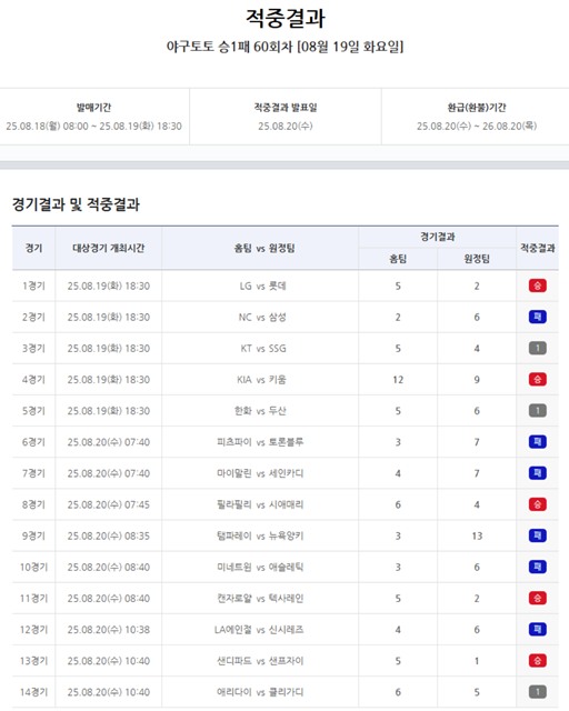 아구토토 승1패 59회차 적중 결과.