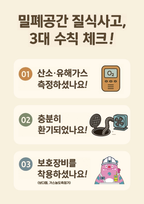 서울시는 오는 9월부터 모든 시 산하 작업장에 보디캠과 가스농도측정기 착용을 의무화한다. 사진은 밀폐공간 질식사고 3대 수칙 체크리스트. /서울시