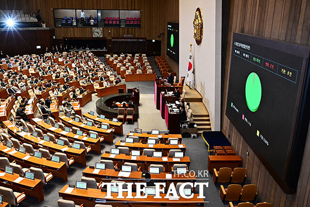 MBC 대주주인 방송문화진흥회 이사 수를 현행 9명에서 13명으로 늘리는 방송문화진흥법(방문진) 개정안이 여당 주도로 21일 국회 본회의를 통과했다. /국회=배정한 기자