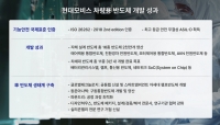  현대모비스, '車반도체 개발 프로세스' 최고 등급 국제표준 획득