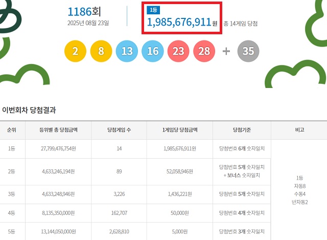 로또1186 회차 추첨 현장