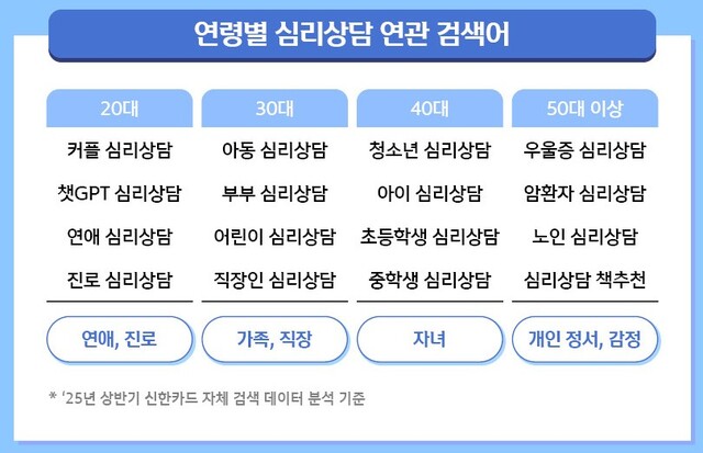 신한카드가 미코노미 소비 트랜드를 분석했다. /신한카드