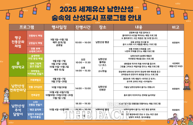 ‘2025년 세계유산 남한산성–숲속의 산성도시 명소화’ 프로그램 일정표. /경기도