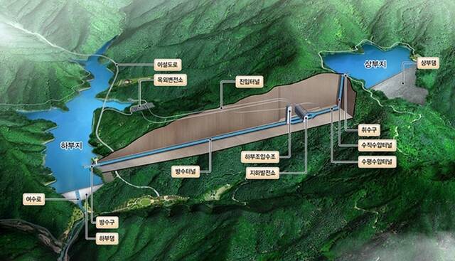 DL건설이 한국수력원자력에서 발주한 홍천양수발전소 1·2호기 토건공사를 수주했다. /DL건설