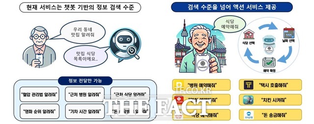 기존 AI 비서 서비스와 AI 에이전트 서비스 비교./서울시