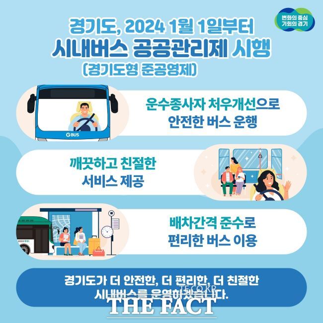 경기도 시내버스 공공관리제 안전등급 공시제도 홍보물. /경기도