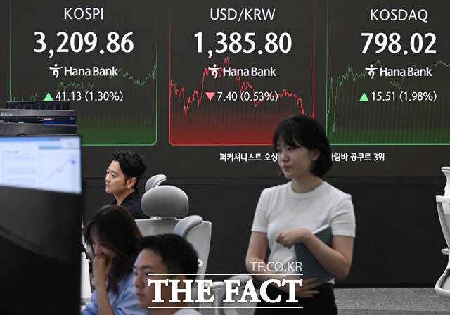 제롬 파월 미국 연방준비제도(Fed) 의장의 비둘기파적(통화 완화 선호) 발언으로 코스피가 3200선을 회복한 채 마감한 25일 오후 서울 중구 하나은행 딜링룸 전광판에 종가가 표시되고 있다. /이새롬 기자