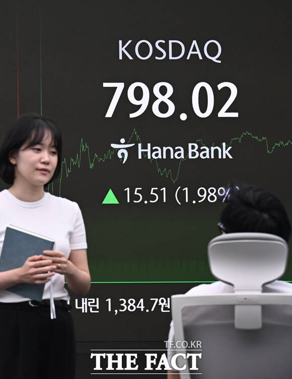 25일 오후 서울 중구 하나은행 딜링룸 전광판에 코스닥 종가가 표시돼 있다. 코스닥 지수는 전 거래일(782.51)보다 15.51포인트(1.98%) 상승한 798.02에 거래를 마쳤다.