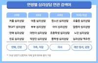  신한카드, '자기중심소비' 유행 분석…30대 남성 '피부미용' 73.7%↑