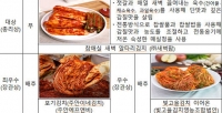  농식품부, 올해 최고의 김치 '참매실 새벽 알타리김치' 선정