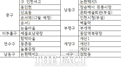 장애인·국가유공자 주차 요금 자동 감면 서비스가 적용 되는 공영·부설주차장. /인천시