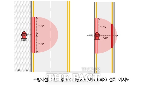 소방시설 주변 주정차 금지 표시 설치도./대전시