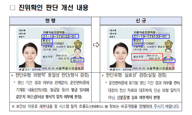 경찰청은 내달 1일부터 운전면허 진위확인 시스템 개선으로 갱신 기간이 지난 운전면허증의 본인확인 서비스 이용이 제한된다고 26일 밝혔다. /경찰청 제공