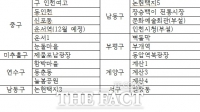  인천시, 공영주차장 장애인·국가유공자 주차 요금 자동 감면 서비스 시행