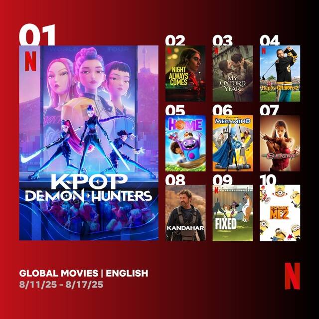 케이팝 데몬 헌터스가 넷플릭스에서 역대 가장 많이 본 영화 1위에 등극했다./넷플릭스 투둠 캡처