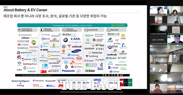 이차전지 커리어 부스트 캠프 비대면 교육이 진행되고 있다. /전남대학교