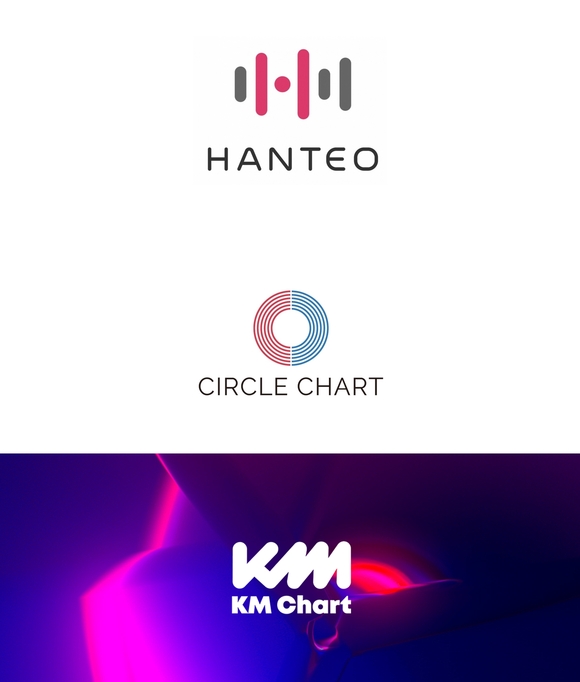 한터와 써클이 음반과 음원의 성과를 들여다볼 수 있는 대표 차트로 자리잡은 가운데 KM(위부터)은 팬 소통이라는 형태로 새로운 차트를 제시한다. /각 차트 로고