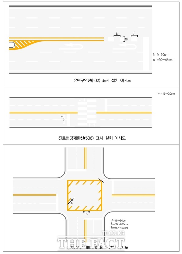 중점 개선안 노면표시 설치 예시도 /대전시