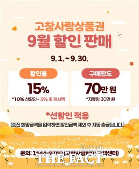 고창군이 9월부터 올 연말까지 고창사랑상품권의 상시 할인율을 기존 10%에서 15%로 상향해 할인판매를 추진한다. / 고창군