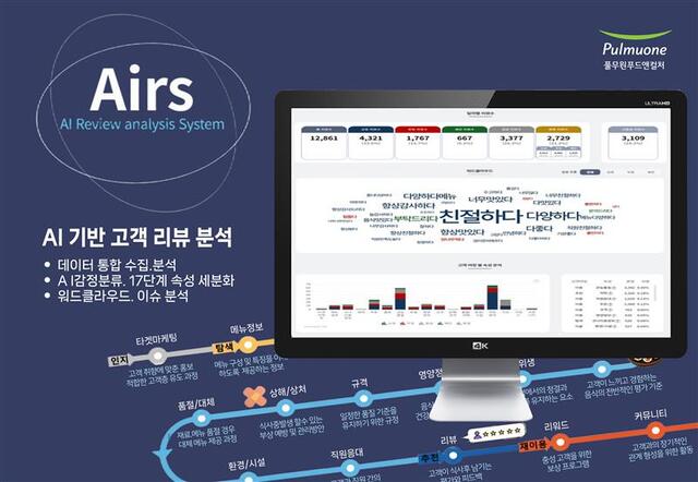 풀무원푸드앤컬처가 위탁급식 및 휴게소, 컨세션 사업장에 AI 기반 고객 리뷰 분석 시스템 'AIRS(AI Review Analysis System)'를 가동해 품질과 서비스 전반을 개선했다. /풀무원푸드앤컬처
