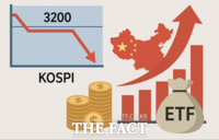  코스피 부진 속 중국 ETF 독주…
