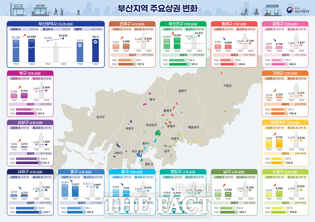 부산지역 주요 상권 변화. /동남지방통계청