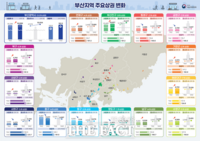  10년새 부산 상권 변화…광안리·전포동 뜨고 원도심 하향세