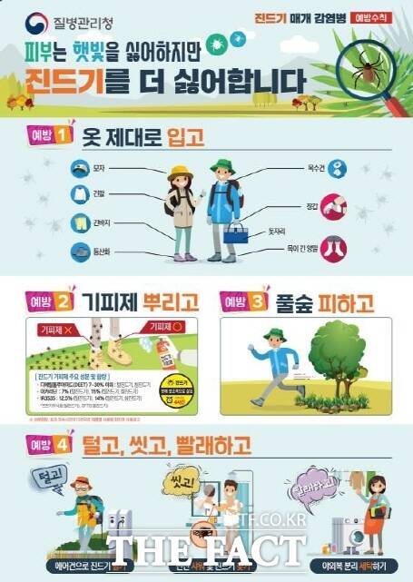 진드기 매개 감염병 예방수칙 포스터. /논산시