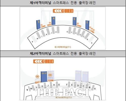 인천공항 스마트패스 전용 출국장·레인 현황. /인천공항공사