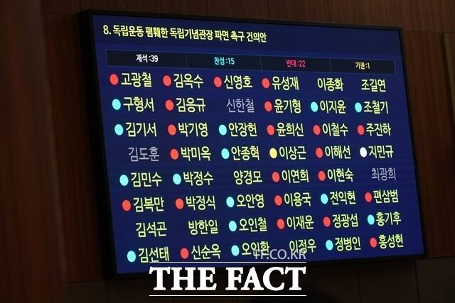 충남도의회는 2일 본회의장에서 열린 제361회 임시회 1차 본회의에 상정된 독립운동 폄훼한 독립기념관장 파면 촉구 건의안을 부결했다. /이정석 기자