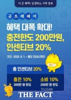  부여군, 굿뜨래페이 한도 200만 원·인센티브 20% 상향