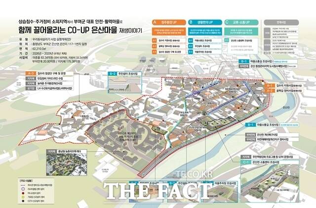 국토교통부 주관 우리동네 살리기 공모에 선정된 부여군 은산마을 종합 계힉도. /충남도