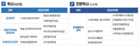  목포대-전남도립대 통합…호남권 첫 국립대 전문학사 운영