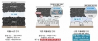  LG엔솔·KAIST, 리튬메탈전지 충전 속도 단축 기술 개발…네이처 에너지 게재