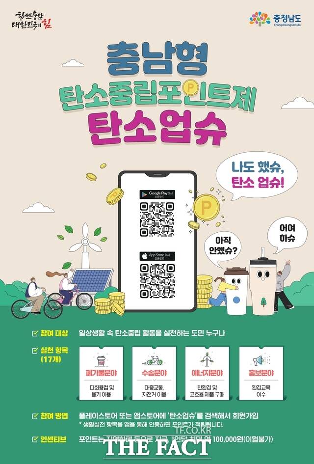 충남도는 탄소중립포인트제 탄소업슈 장려금 3억 9000만 원을 15개 시군 8029명에게 지급 완료했다. /충남도