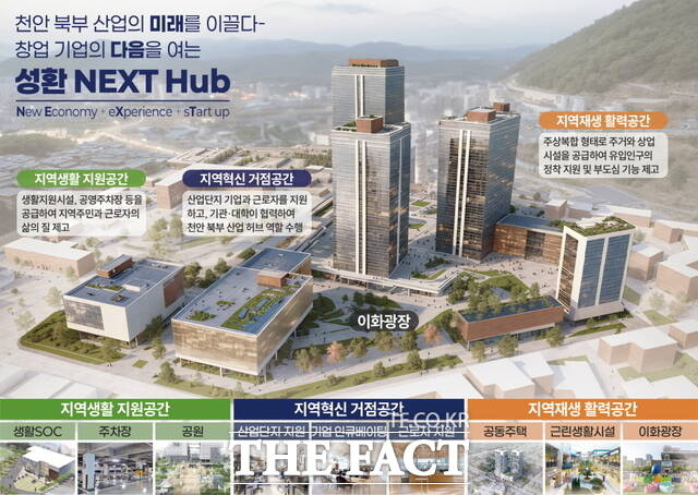 성환 혁신지구 도시재생사업 구상안 /천안시