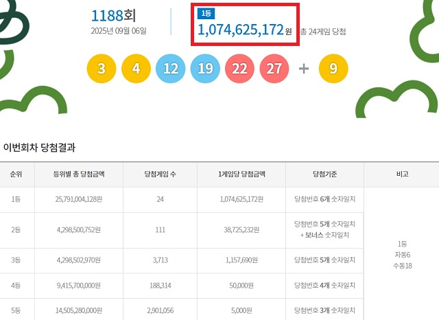 1188회 당첨번호 안내