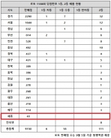  로또 1188회 당첨번호 1등 10억, '수동 대폭발! 알고 보니'