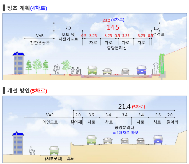 서울시는 우선 출퇴근 시간대 만성적인 차량 정체 해소를 위해 중앙분리대를 철거하고 그 공간을 활용해 기존 4차로를 5차로로 확장할 계획이다. 추가된 1개 차로는 교통량에 따라 가변차로로 운영하는 방안도 검토 중이다. /서울시